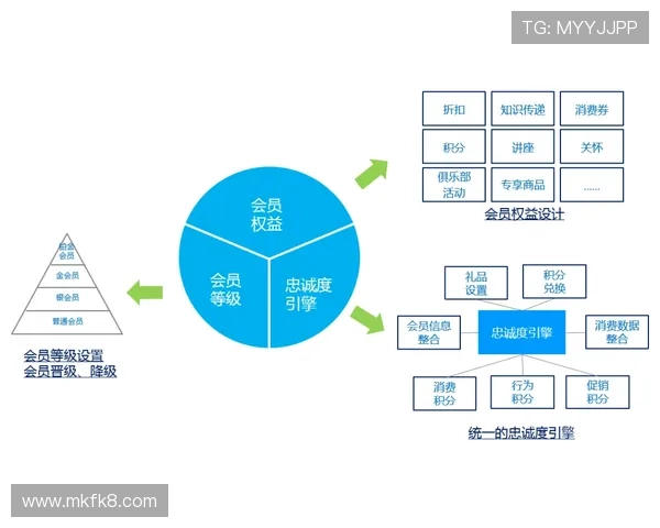 凯发集团会员注册流程图详细解读及常见问题解决方案